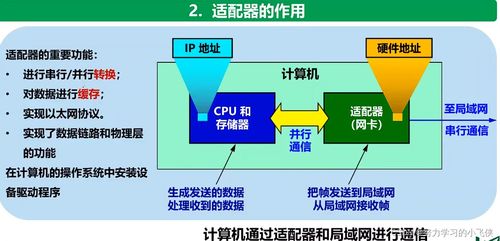 計算機網絡Day03 數據鏈路層技術開發詳解